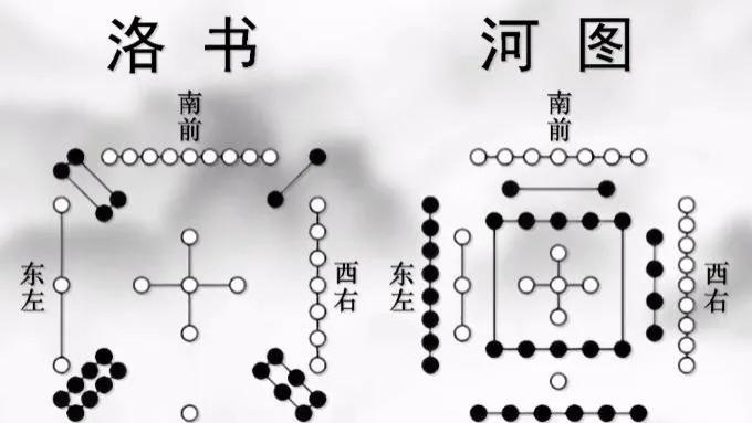 紫微斗数与河图洛书的关系