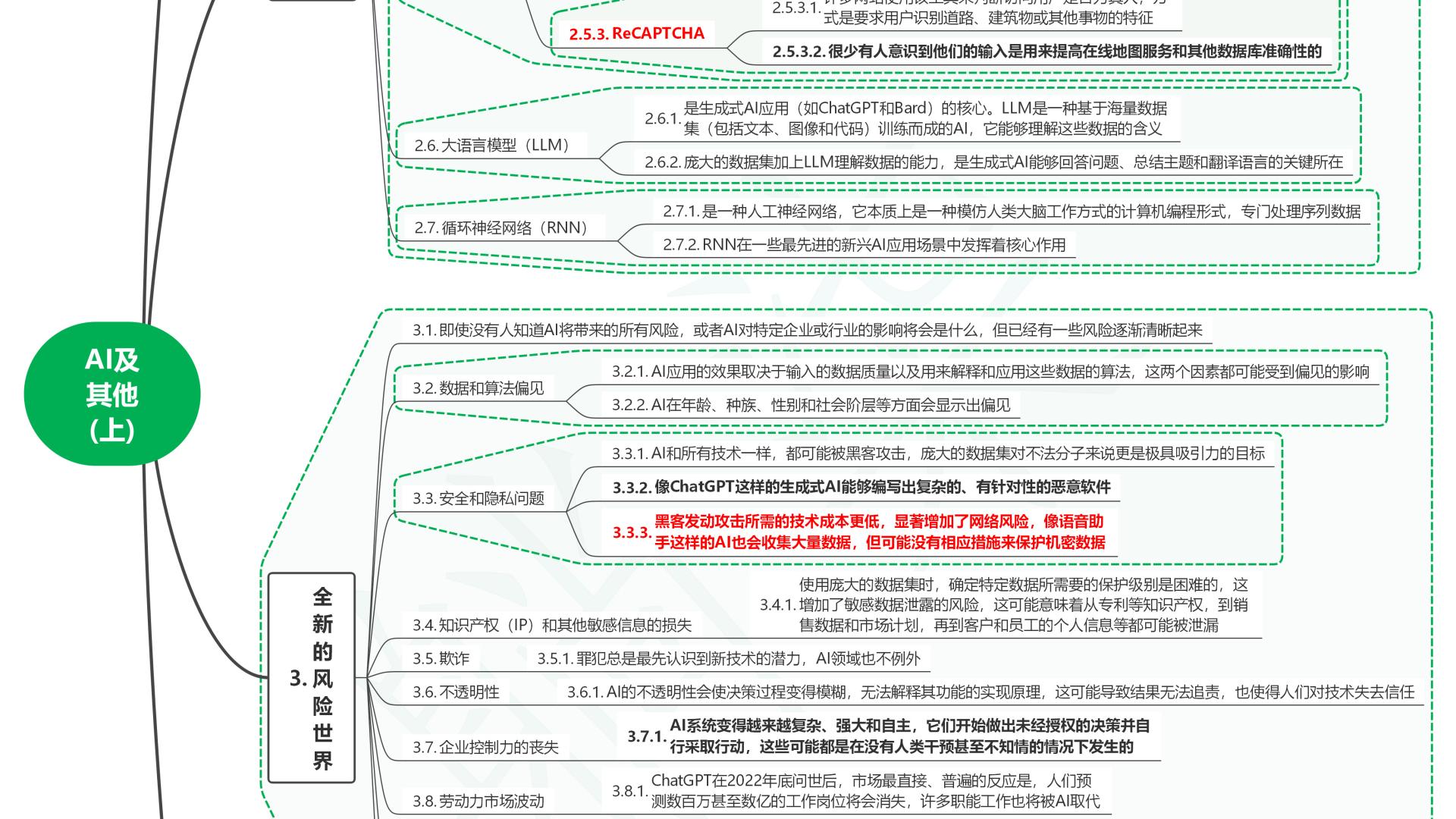 读数字时代的网络风险管理：策略、计划与执行12AI及其他(上)