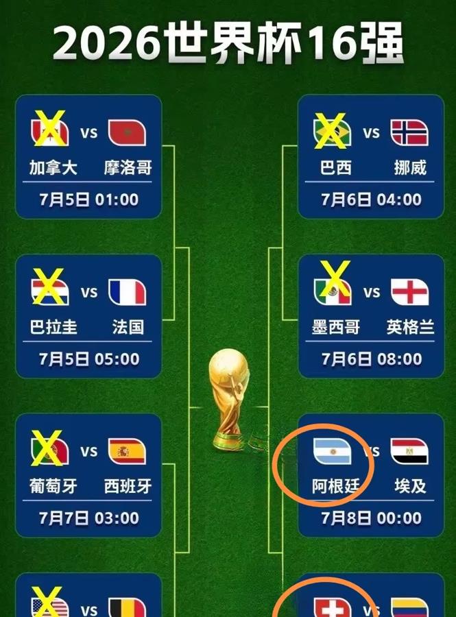 世界杯淘汰赛有个死穴，名字排前面的队全军覆没？梅西悬了？别被这套玄学带沟里，什么