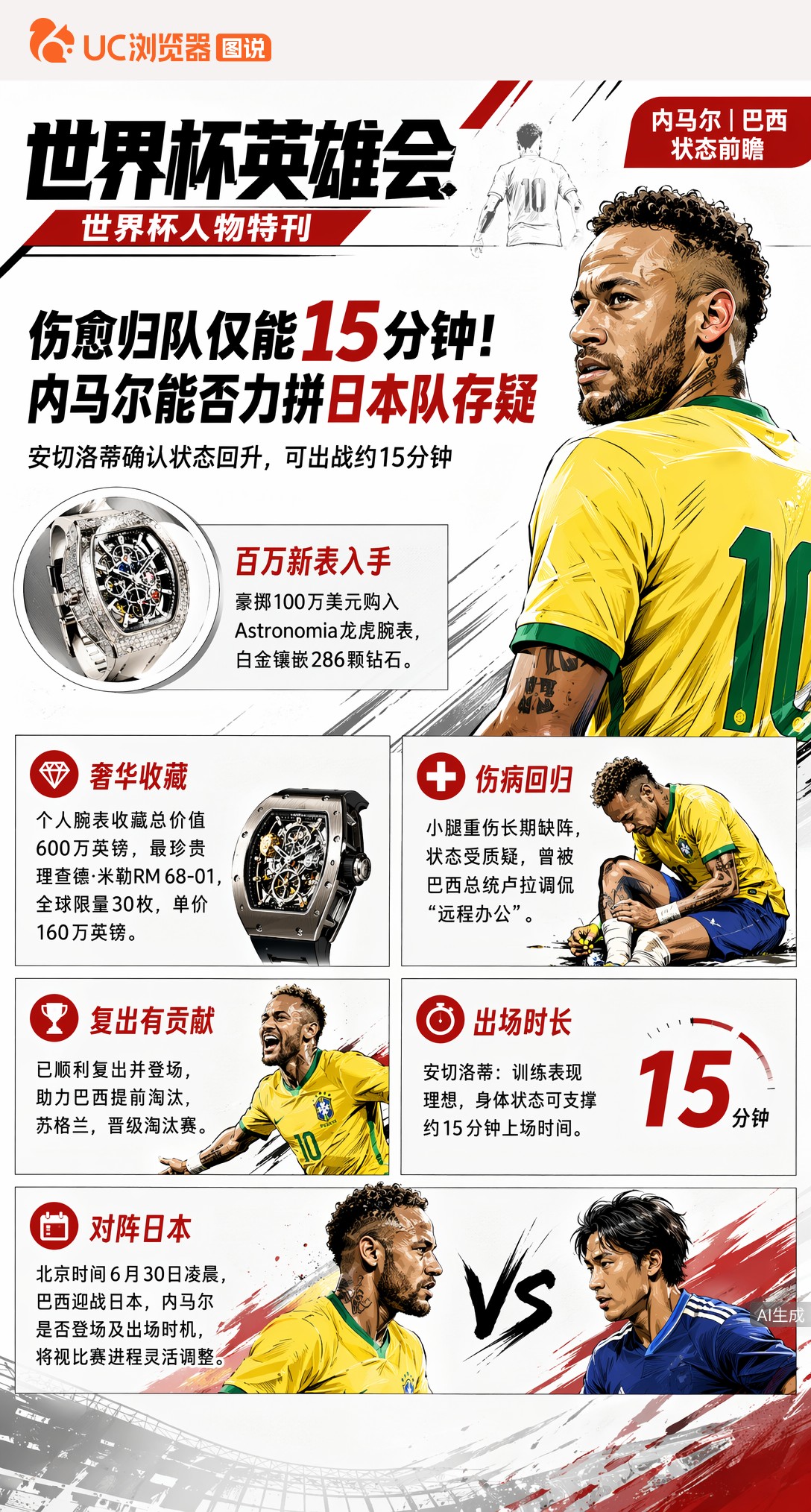 伤愈归队仅能撑15分钟！内马尔能否力拼日本队存疑