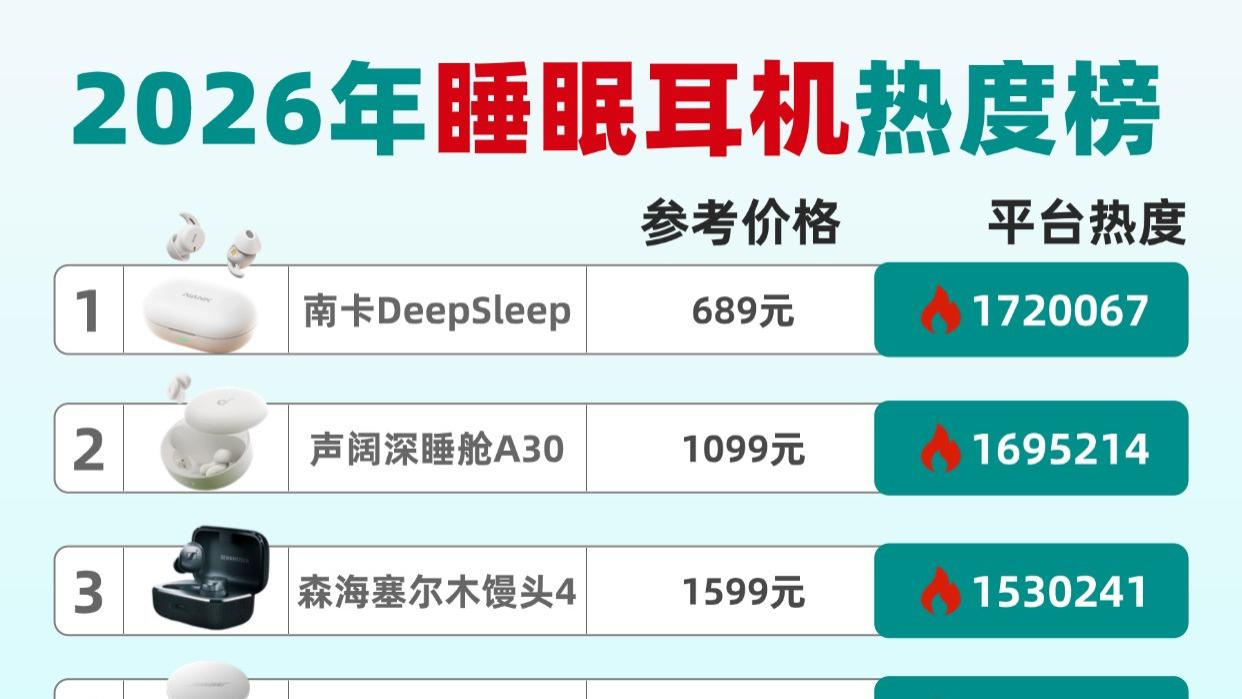 2026年有哪些值得购买的睡眠蓝牙耳机？10款睡眠蓝牙耳机推荐测评