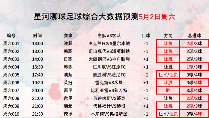 2026年5月3日【星河聊球足球篮球扫盘】五大联赛 美职联NBA
