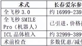 长春全飞秒手术哪家好？长春爱尔、吉大一院、吉大二院实力测评：价格设备医生排行，摘镜全指南