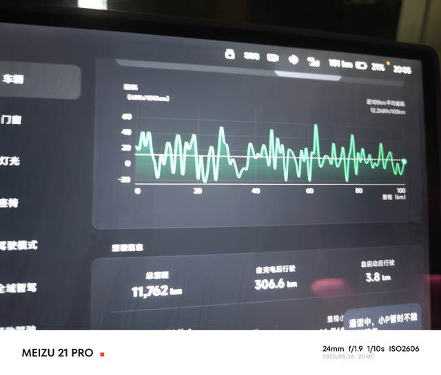 求问真实车主的电耗跟实际续航
低配62.5度电池，广东地区平时就上下班，平时一档