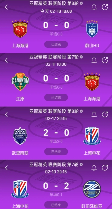 申花全主力两连败，海港残阵两连平