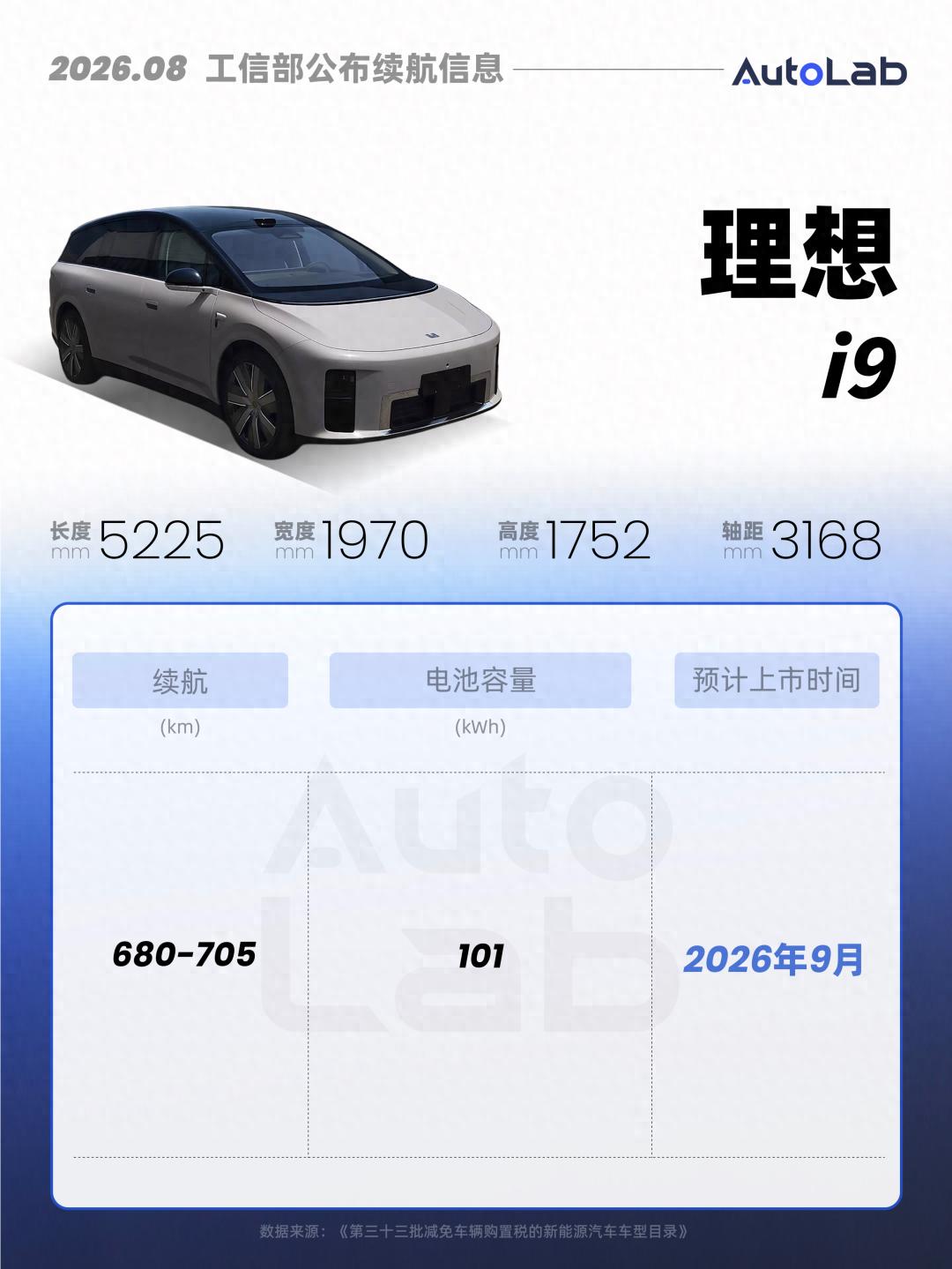 工信部新车：理想i9续航曝光；比亚迪推“8系唐”；大众卷价格