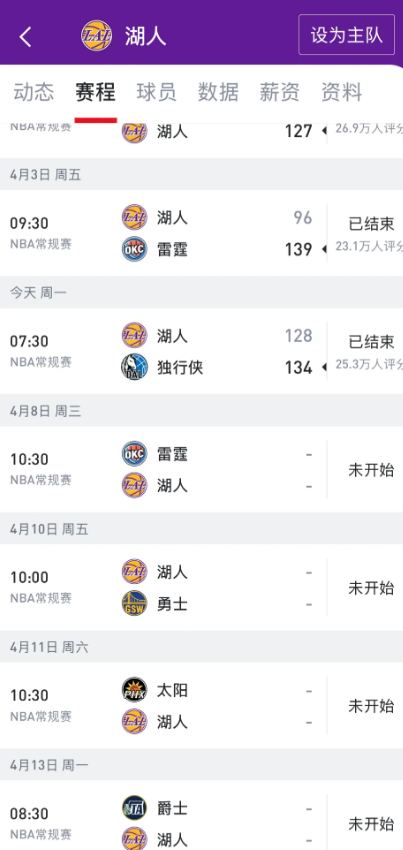 你们哪来的自信季后赛能碰上湖人？

湖人最后四场的对手的常规赛排名已经定了，雷霆