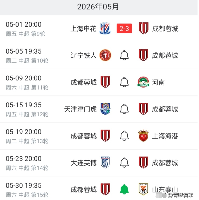 哪支球队可以终结成都蓉城的不败金身？