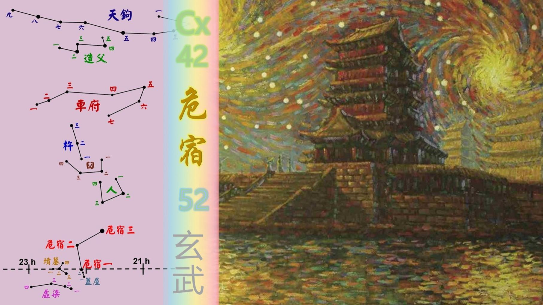 墓傍两星能盖屋，身着皂衣危下宿——危宿（下）【古星图】玄武5