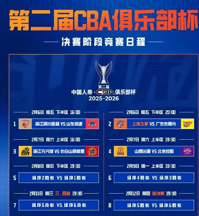 明日CBA俱乐部杯四分之一决赛，上海男篮将对阵广东男篮。
赛前，上海男篮分享杯赛