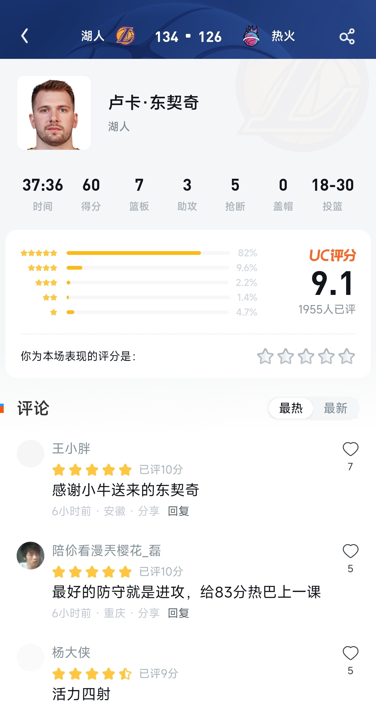 60分封神夜！东契奇这波什么水平？客场MVP呼声+打脸83分先生，评分区炸了！