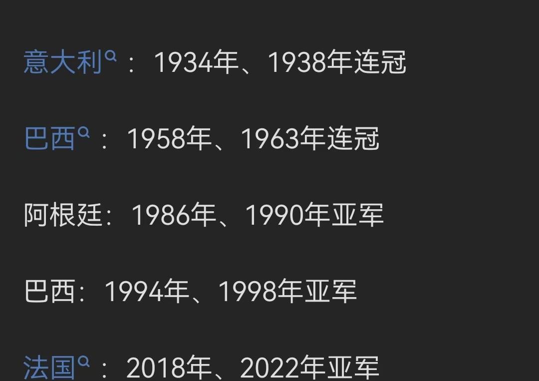 只有6支卫冕冠军闯入世界杯决赛，之前5次，2冠3亚！不过，上次卫冕，还是63年前