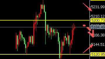 8位数：26.2.25美或提高关税黄金反弹超70美金调整 今天美金属关税进展