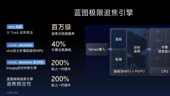 影像旗舰该有的样子！vivo X300 系列软硬一体造全能影像系