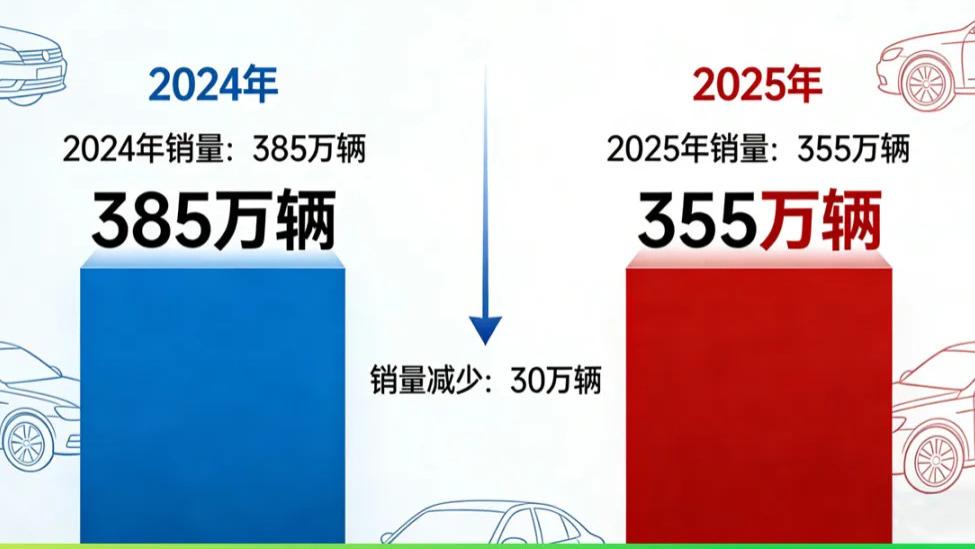 比亚迪国内销量骤减30万，问题究竟出在哪