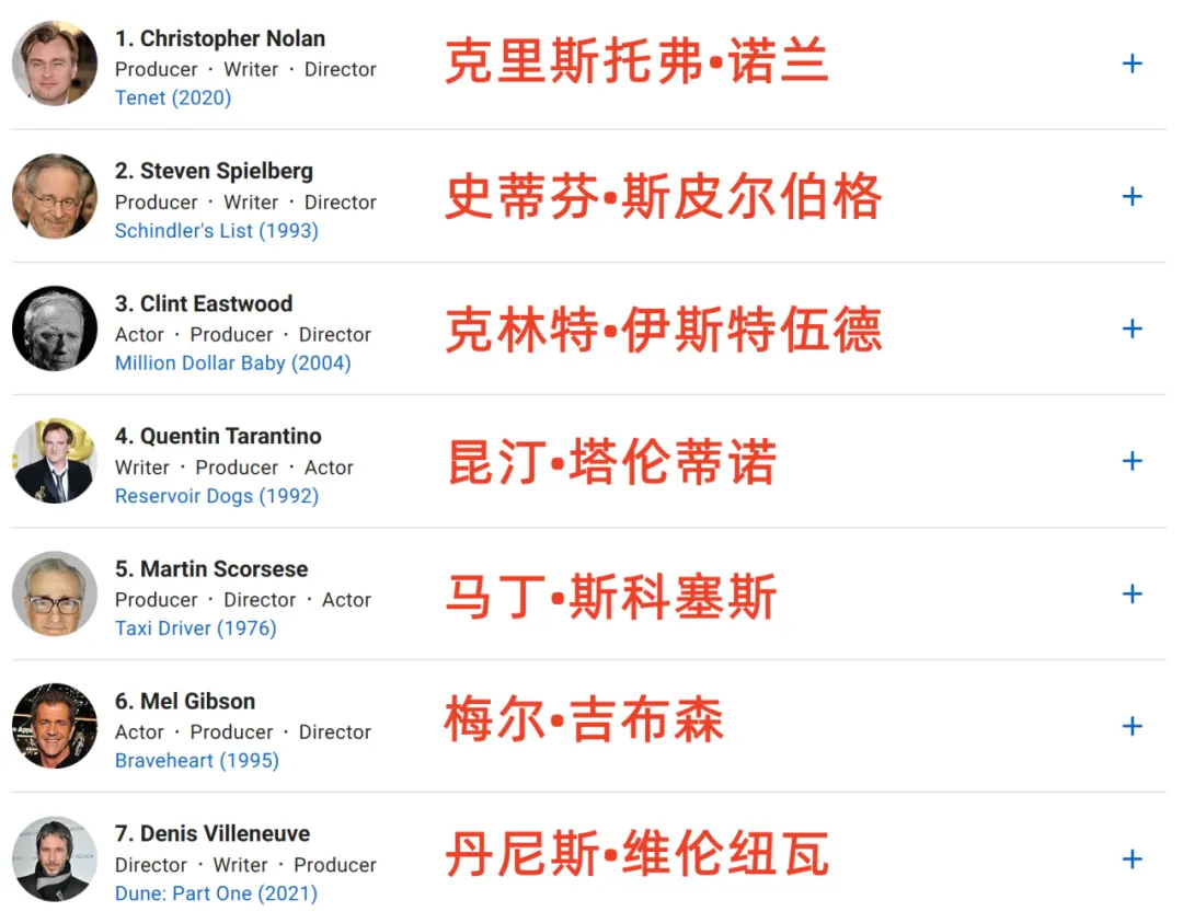 诺兰，离影史第一导演还有多远？