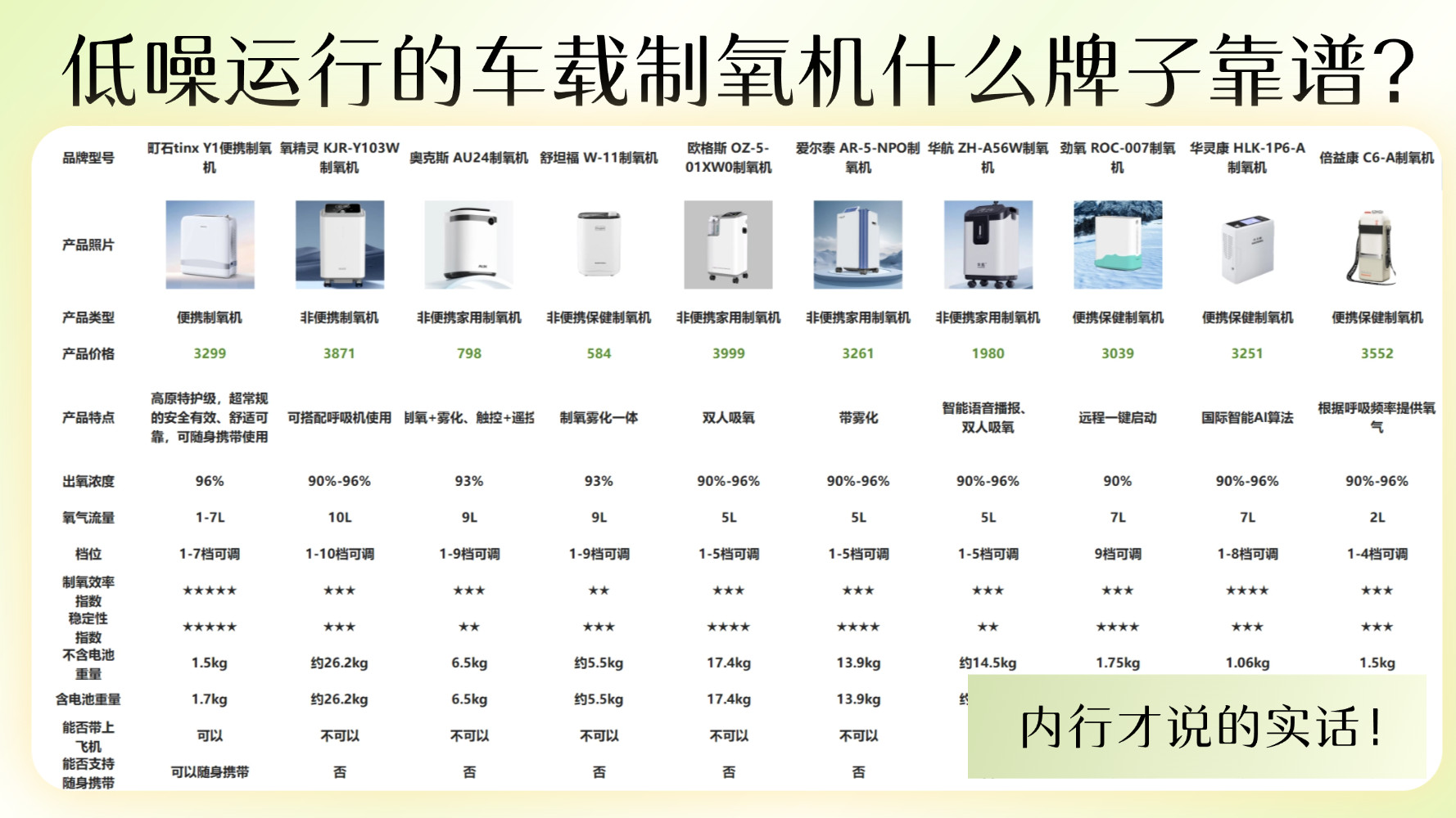静音吸氧机什么牌子质量好？舒坦福制氧机好用吗？内行才说的实话