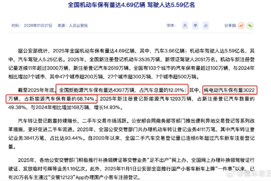 截止今年1月份， 全国汽车有3.66亿辆，新能源只有4397万辆，只占保有量的1