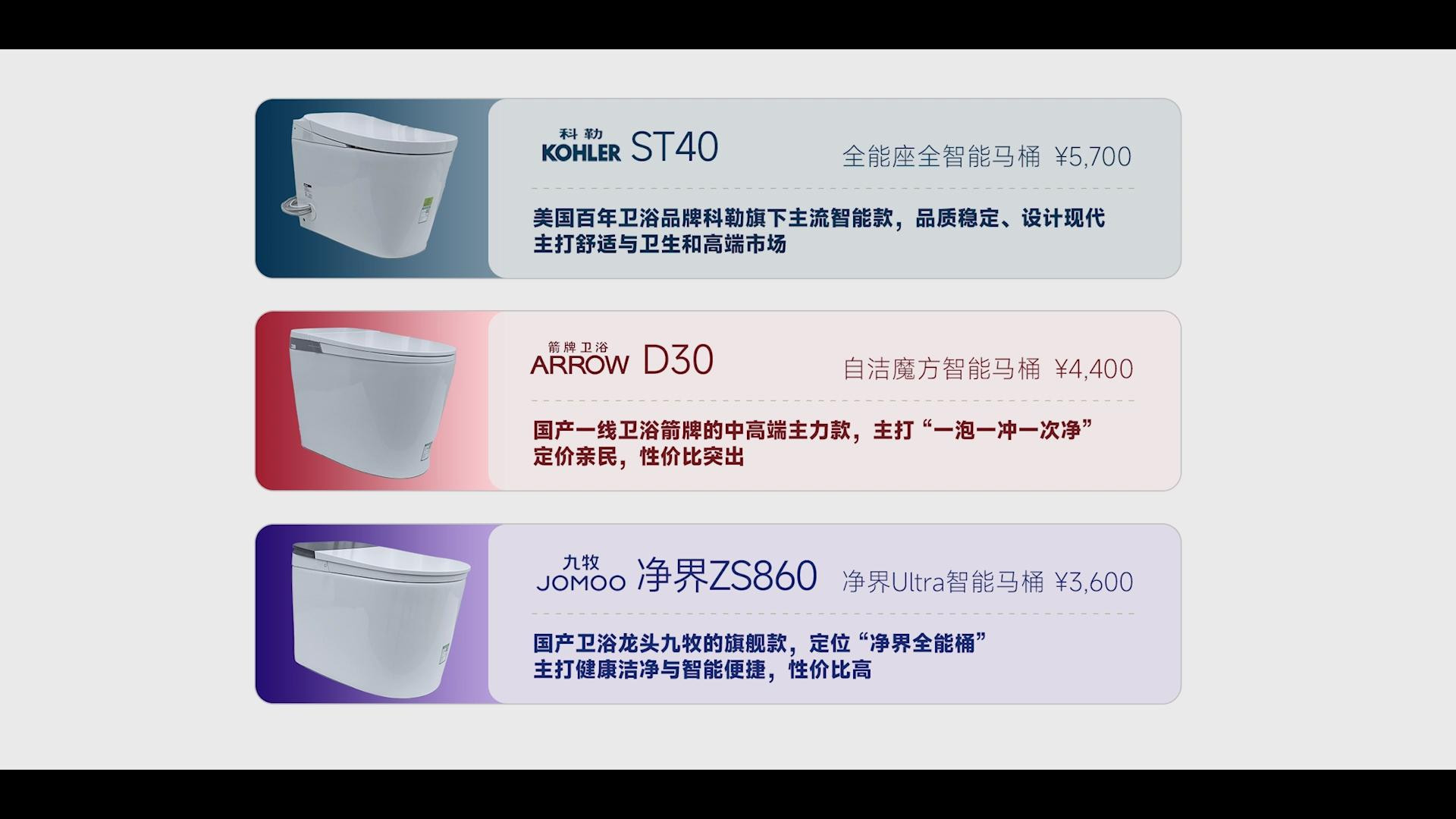 如厕自由升级：花大几千买的智能马桶，是真享受还是智商税？