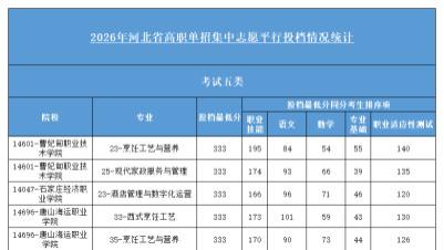 2026年单招【考试五类】录取统计数据|题芽单招