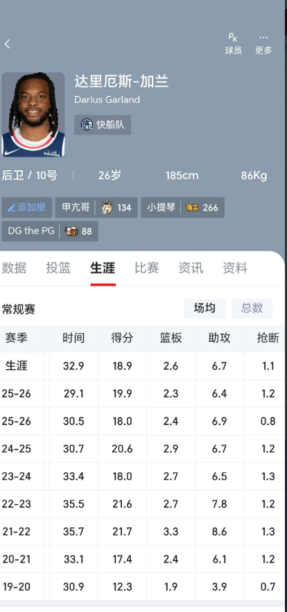 范乔丹+芬尼史密斯+卡佩拉+28年首轮换快船的加兰
火箭用上述三人的到期合同，再