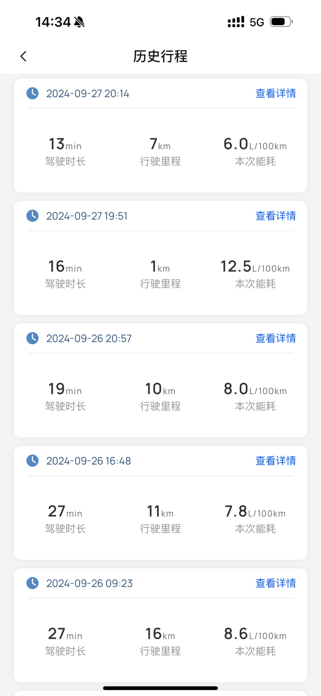 正常油耗
从不开ECO，轻柔点开就很省

