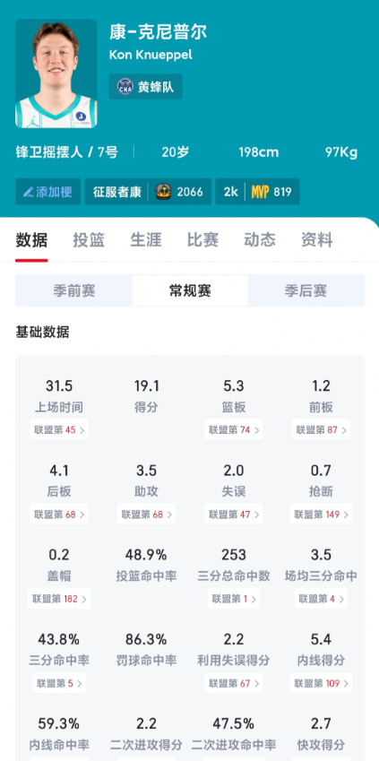 说实话火箭选秀就是命不好
21年一个大年感觉被浪费了，幸好申京打出来了，也能抵消