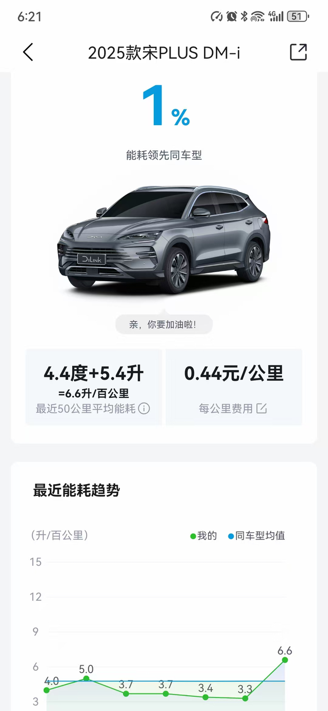 高速油耗分享
140+踩到发动机嗷嗷叫