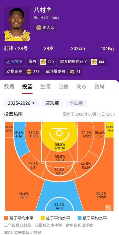 不太理解，八村又不续约也不交易，后面要怎么处理？

他就是个3号位打法，甜点位在