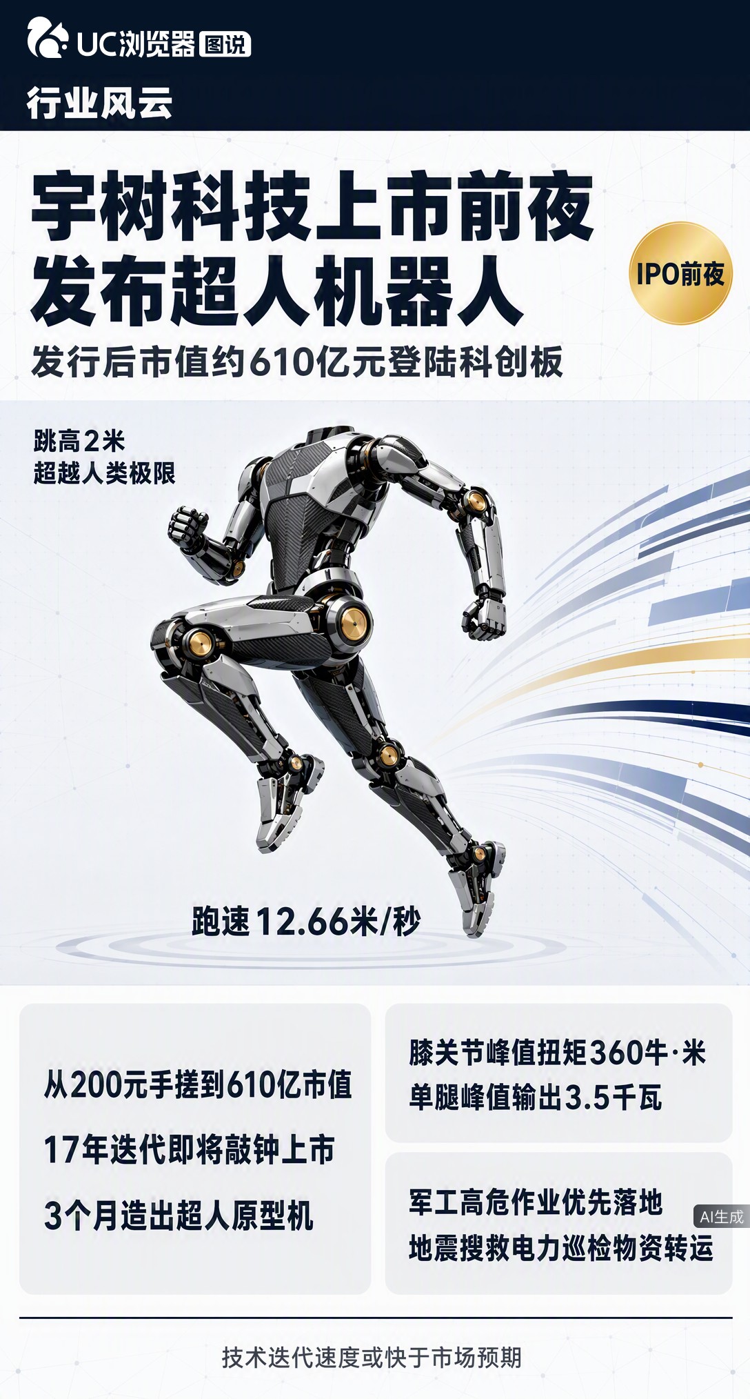 上市前夜，宇树“超人”机器人跳高2米、跑出12.66米/秒，双超人类极限。从200元手搓到610亿市值，王兴兴用3个月造出的原型机，把技术答卷交在了敲钟前。