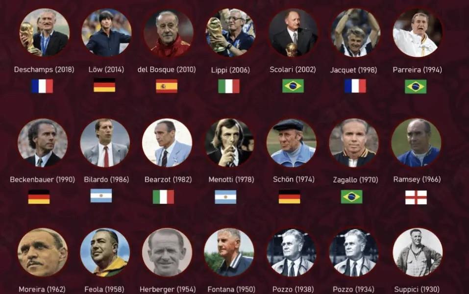 世界杯94年，一个铁律至今无人能破。

所有冠军队，主教练都是本国人。
