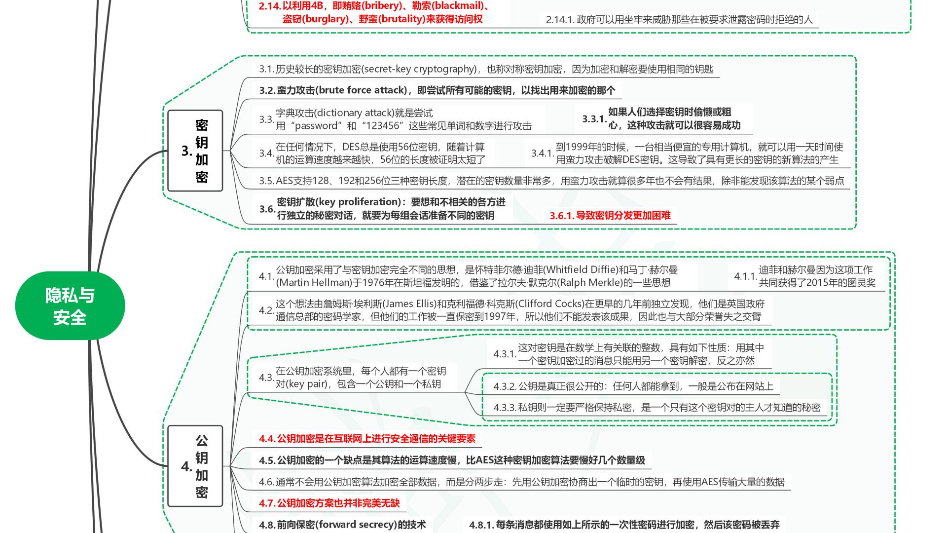 读普林斯顿计算机公开课13隐私和安全