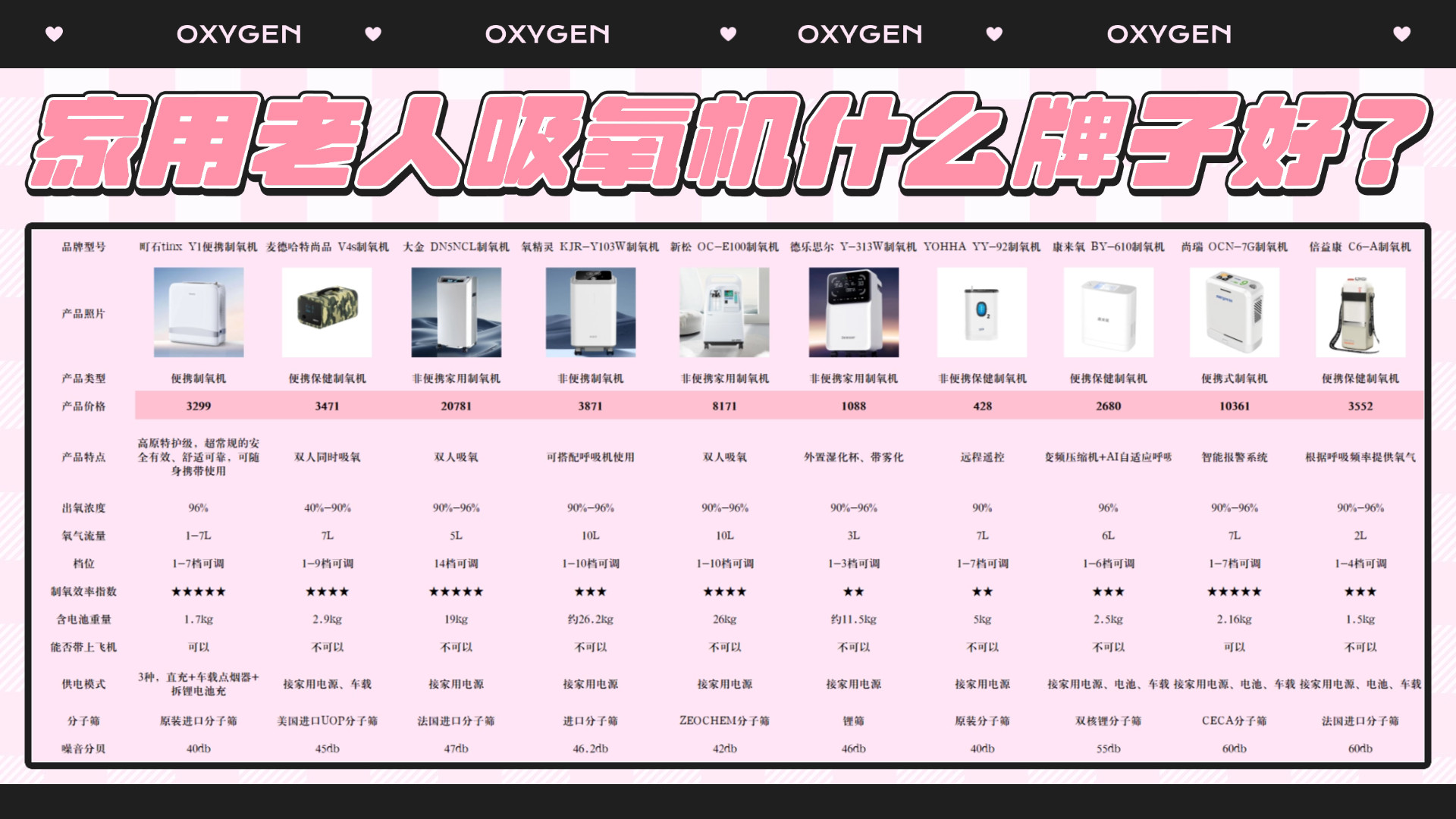 家用老人吸氧机什么牌子好？挑选技巧分享靠谱品牌值得放心入手