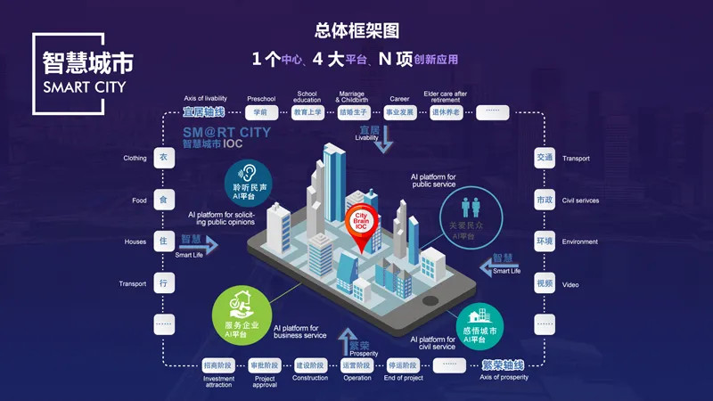 成都工业职业技术学院智慧城市学院专业怎么样？未来十年城市发展全靠它