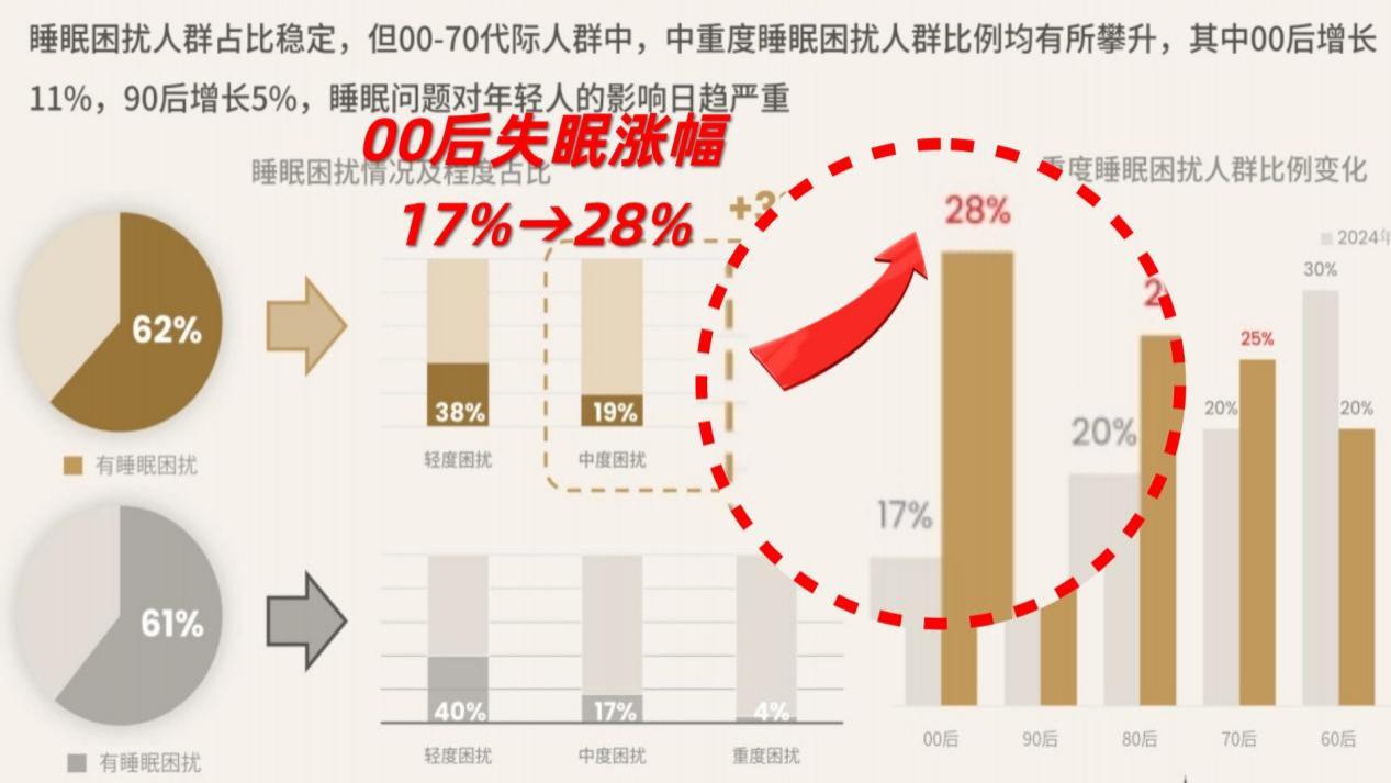 百元式睡眠耳机哪款好用？南卡、声阔、蛇圣三款热门睡眠耳机深度测评！