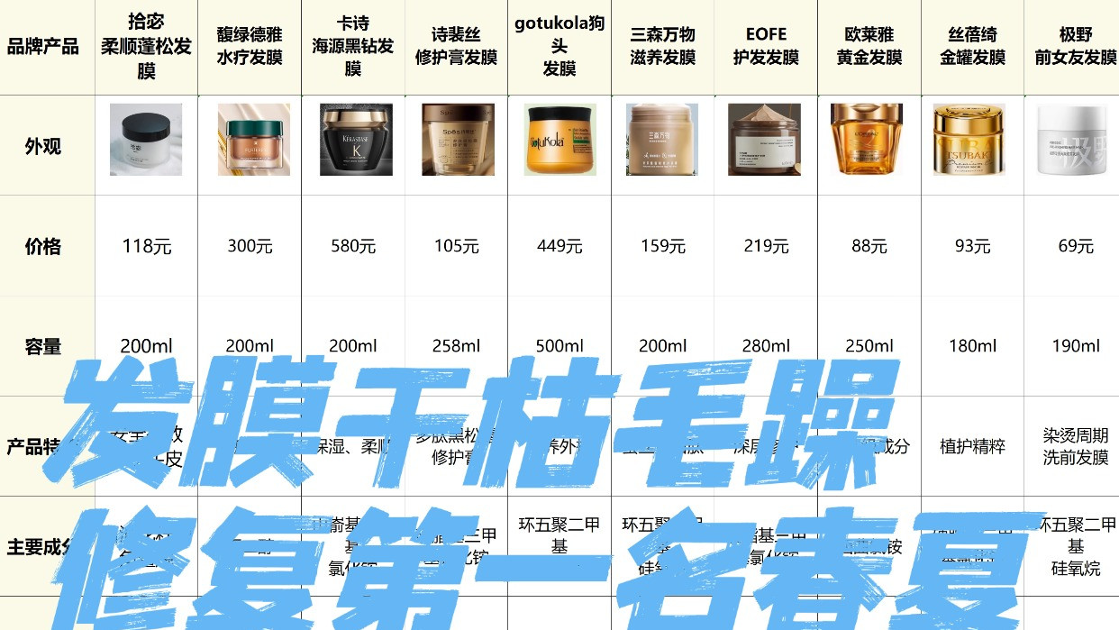 哪款发膜好用性价比高？发膜干枯毛躁修复第一名春夏！坦白局
