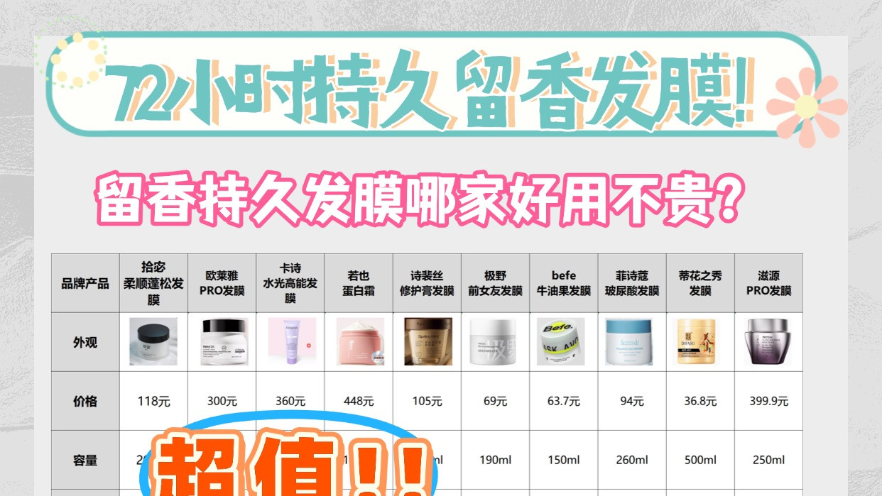 留香持久发膜哪家好用不贵？72小时持久留香发膜！真实测评