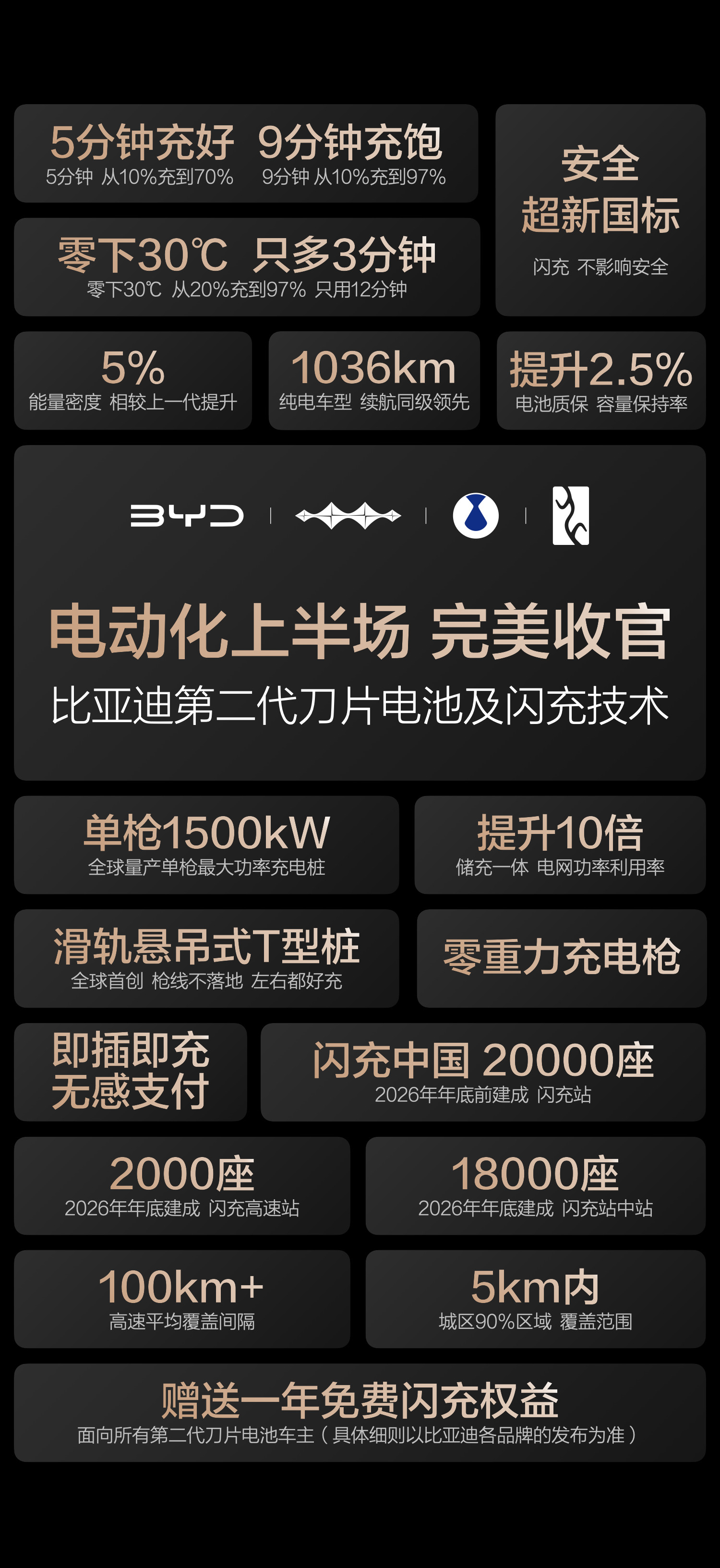 2026年3月5日，比亚迪在深圳大运中心体育馆举办“闪充中国 改变世界”发布会，