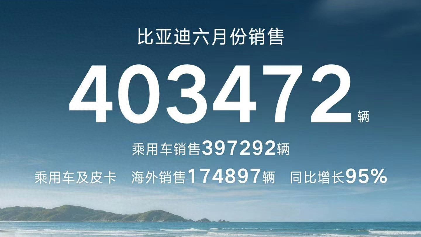 比亚迪6月销量创40万辆新高背后，新能源竞争进入“体系战”时代