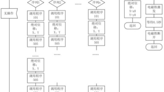 乾元 机械臂全维度一体化综合测试系统 操作规程