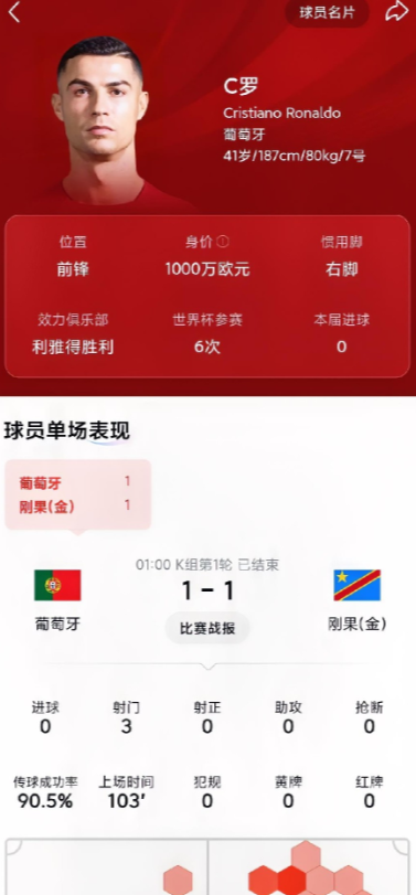 不能怪葡萄牙各队员不服C罗，C罗身价只有区区一千多万欧元身价而已，葡萄牙主力那个
