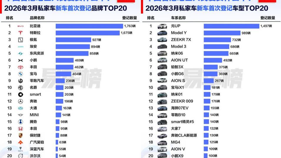 实力非凡！比亚迪一季度在香港市场强势领跑，斩获品牌和车型双冠