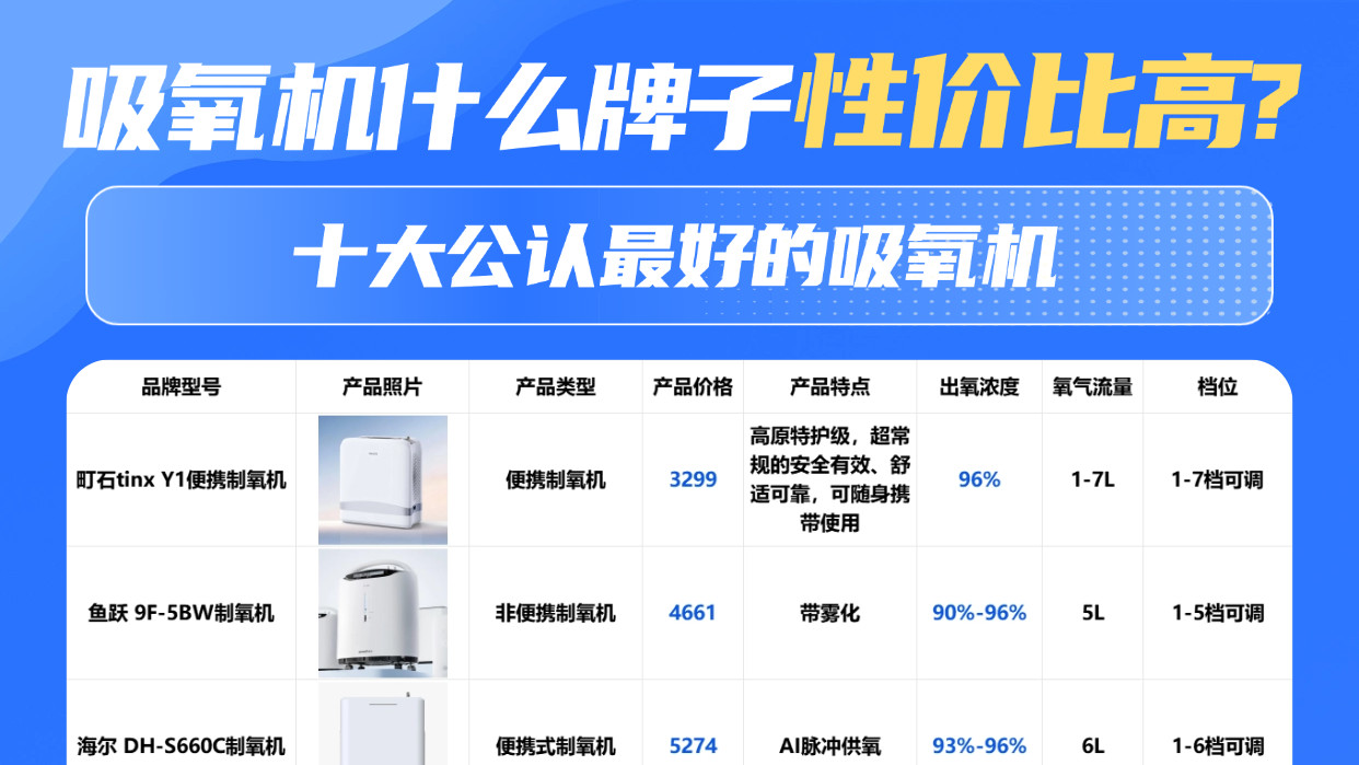 吸氧机什么牌子性价比高？制氧机品牌前十名鱼跃？效果吊打大牌
