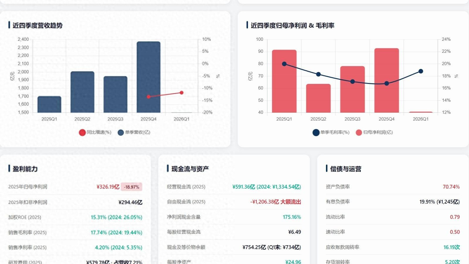 460万辆拐点之后，比亚迪的下一程靠什么？