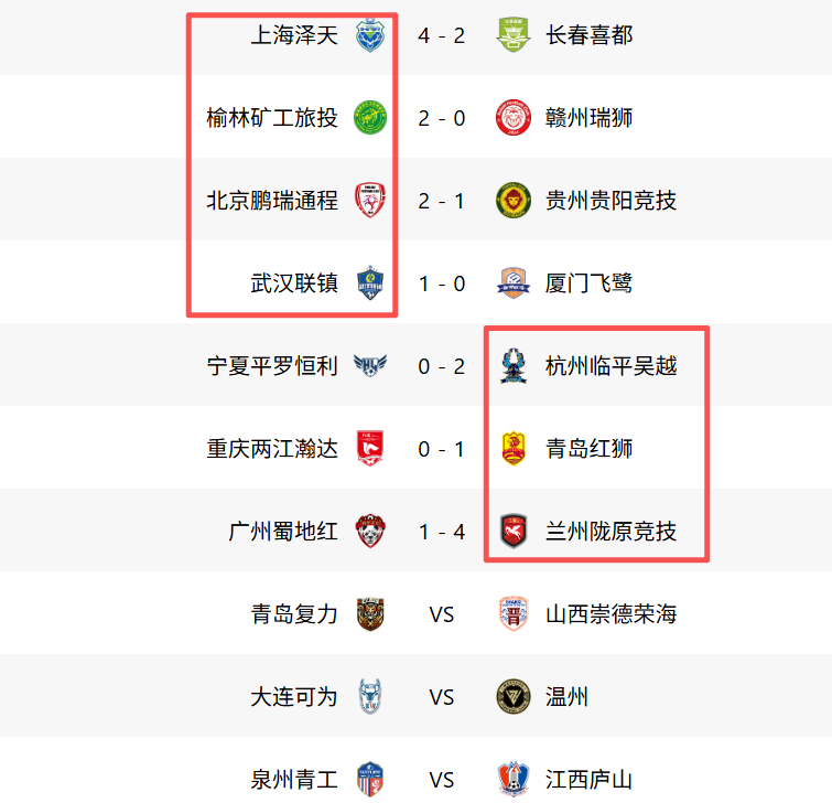 足协第二轮下午场中乙全败，晚上则中乙全胜