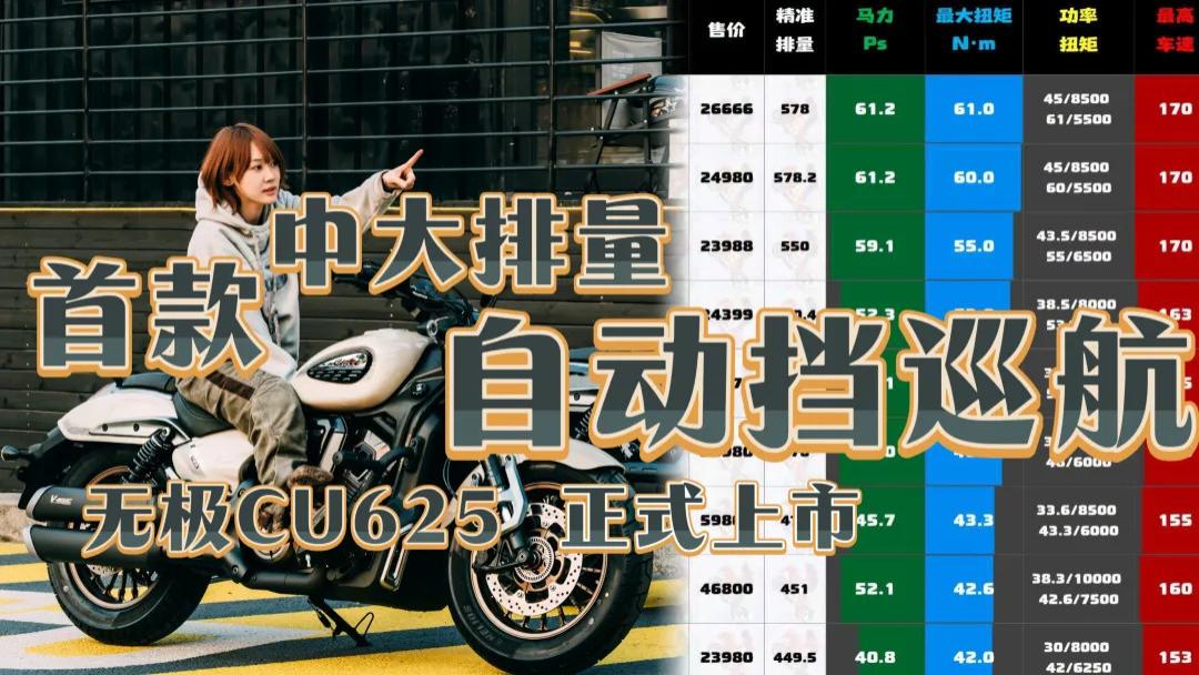 销冠升级！无极CU625自动挡版登场，限时福利价只要26980元！