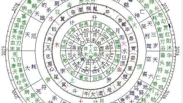 求男宝可以依靠符咒改运吗？看八字便知