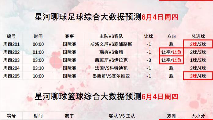 2026年6月5日【星河聊球足球篮球扫盘】国际赛 NBA 美职女篮