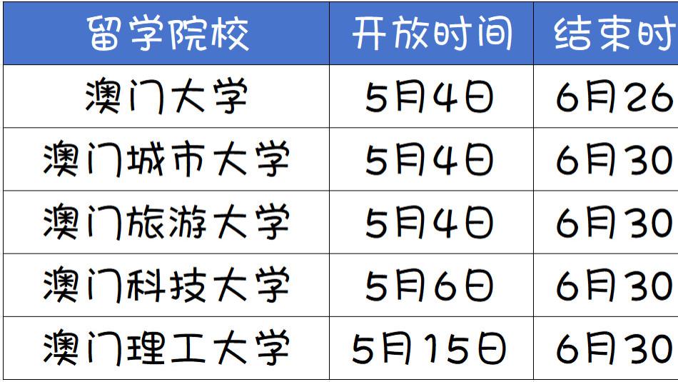 2026澳门留学：5月4日本科申请全面开启