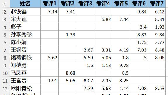 再多空格也无妨，仅凭一个字符就能提取第一个非空单元格的内容